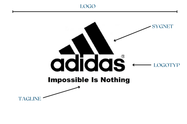 Logo marki adidas zawierające sygnet, logotyp i tagline.
